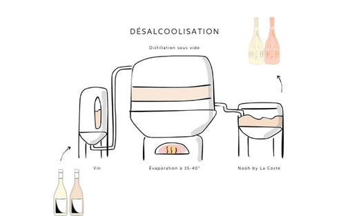Désalcoolisation du vin